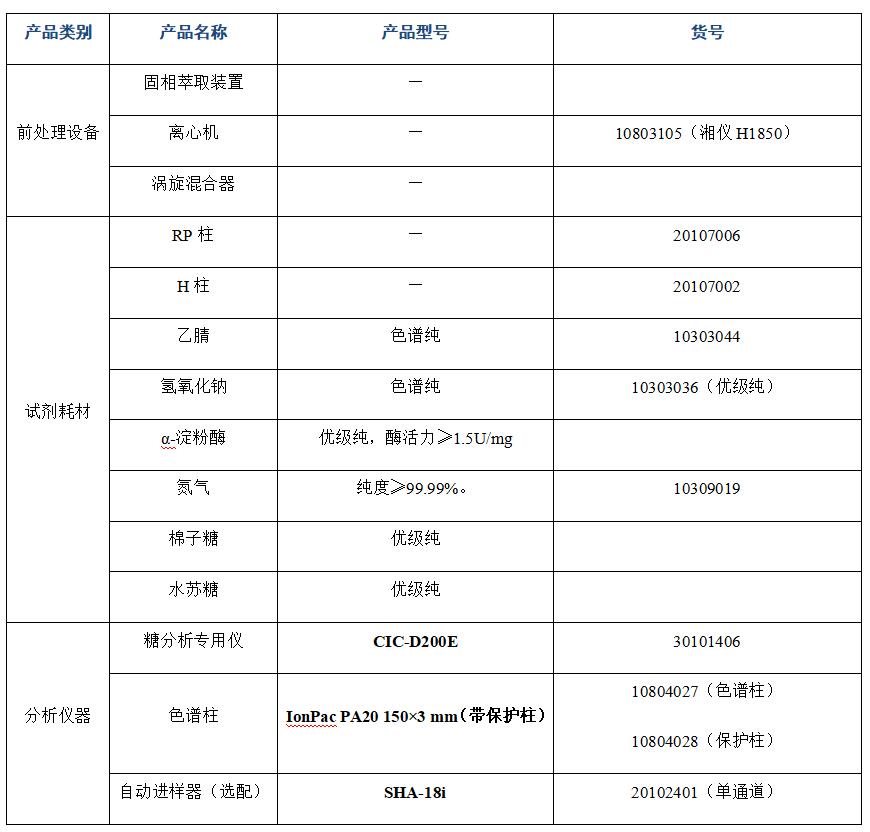 ?大豆粉中棉子糖、水蘇糖的分析