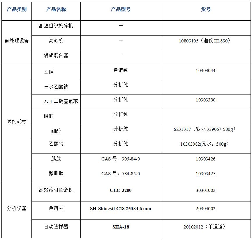 ?金槍魚肽粉中肌肽、鵝肌肽的分析
